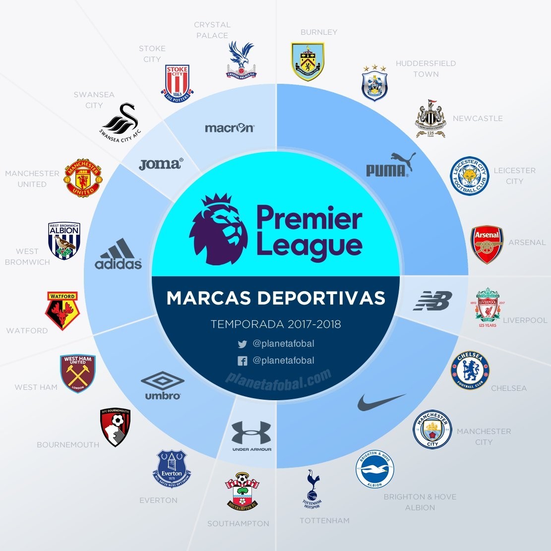 锁定前24，阿森纳、拜仁、巴黎等5队已保底欧冠淘汰赛附加赛（阿森纳、拜仁、巴黎等五队提前锁定前24，已稳获欧冠淘汰赛附加赛席位）